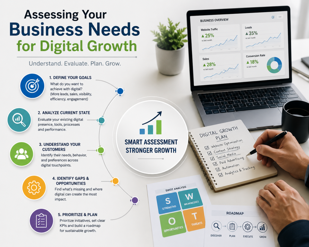 Expert Website Development to Grow Your Business Fast 3 f43683b2 91cd 45c9 873e 4c28bd6f62de